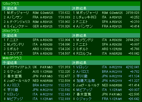 australian gp results