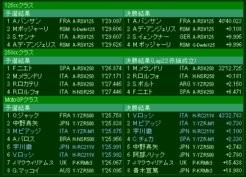 german gp results