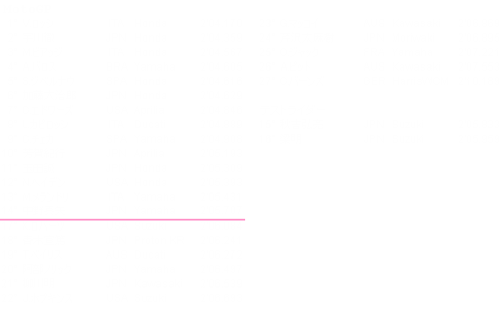 IRTA Sukuka Results