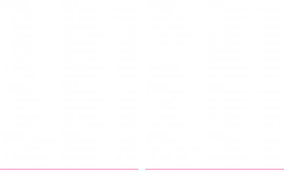 results