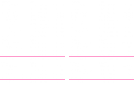 RD2 RESULTS