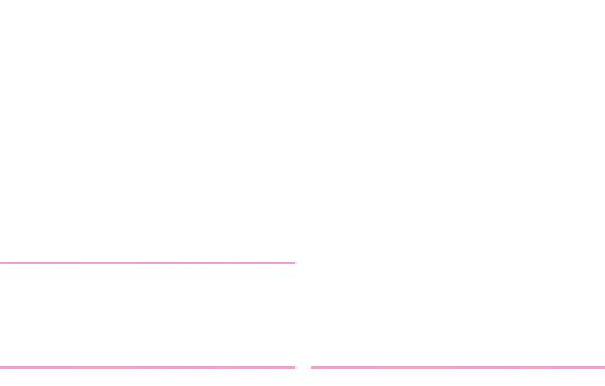 RioGP Results