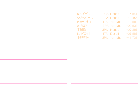PacificGP Results