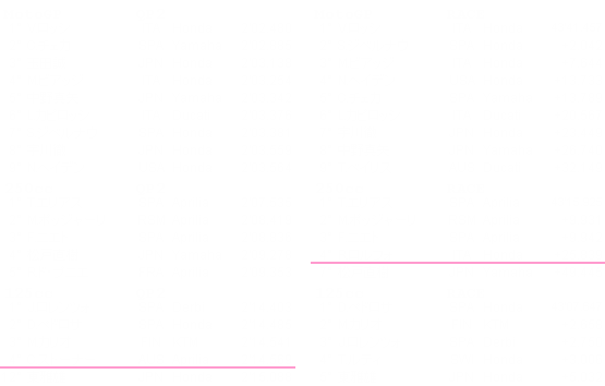 MalaysianGP Results
