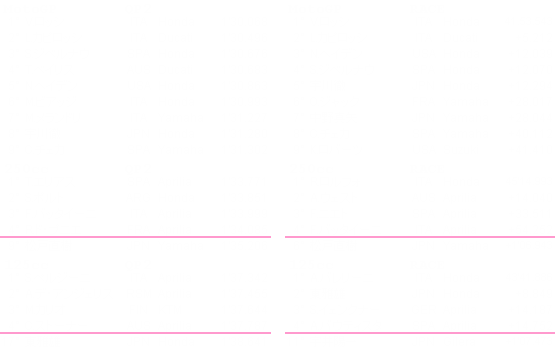 Aussie GP Results