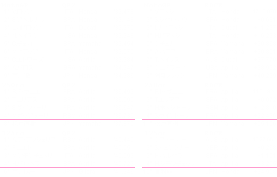 Valencia GP Results